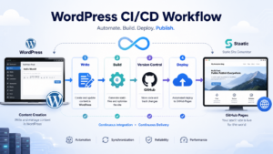 My WordPress Blog, Simple CI/CD Project